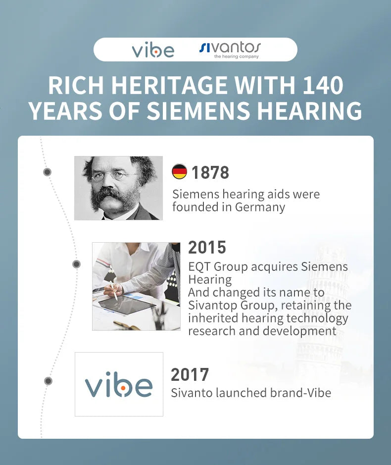 ITC Mini In-Ear Invisible Hearing Aids (ADVANCED)
