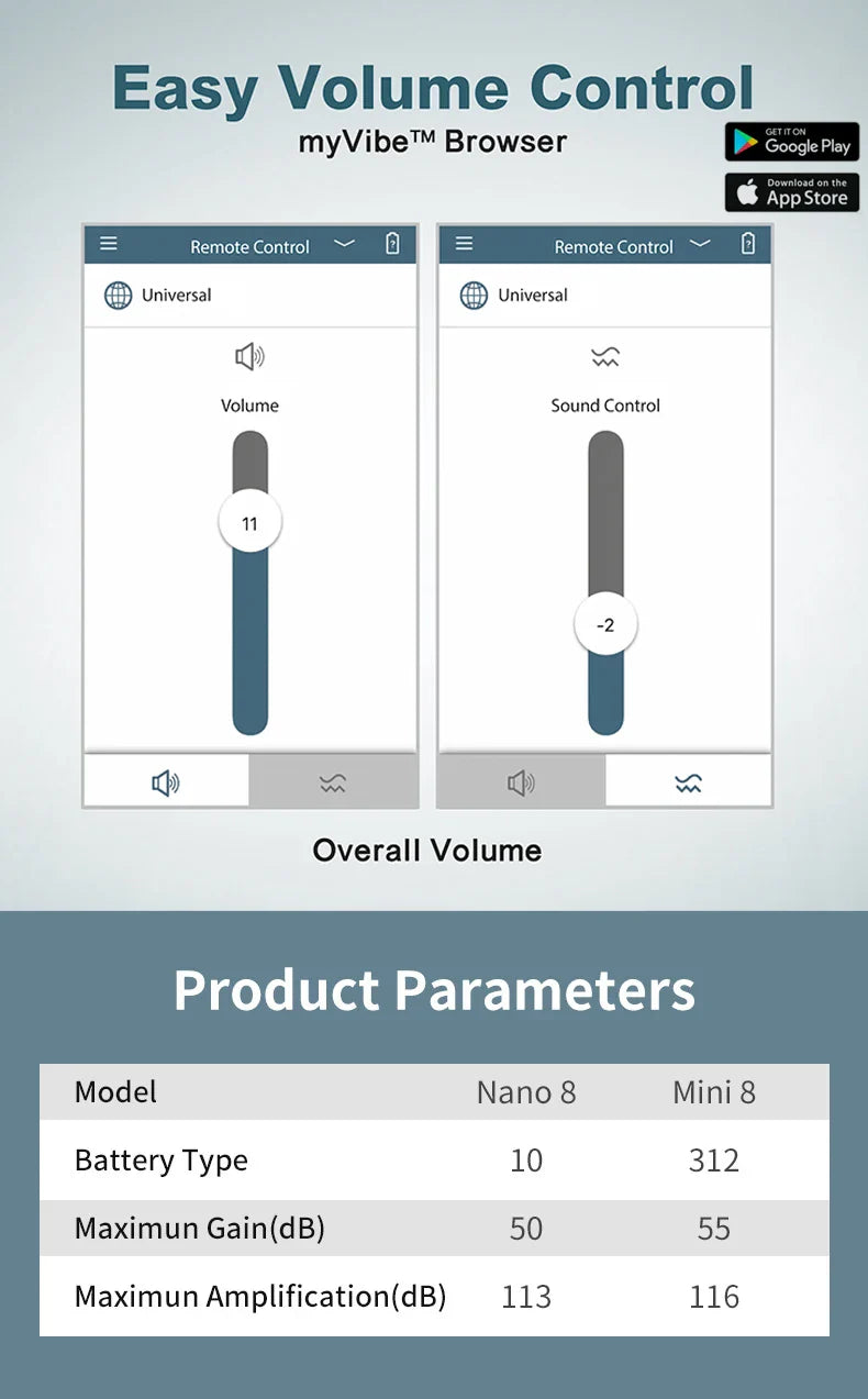 ITC Mini In-Ear Invisible Hearing Aids (ADVANCED)