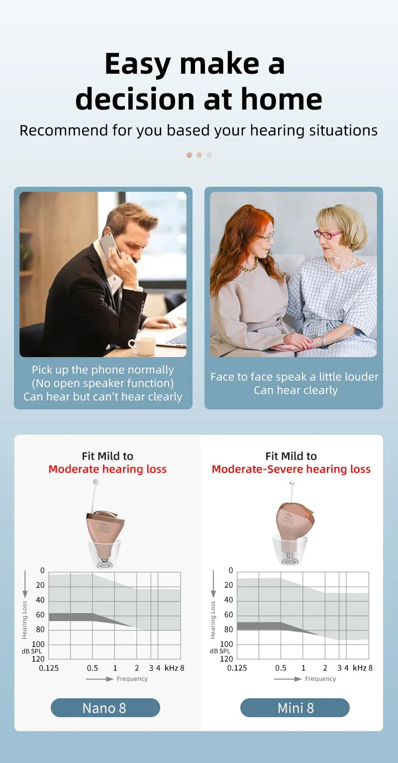 ITC Mini In-Ear Invisible Hearing Aids (ADVANCED)